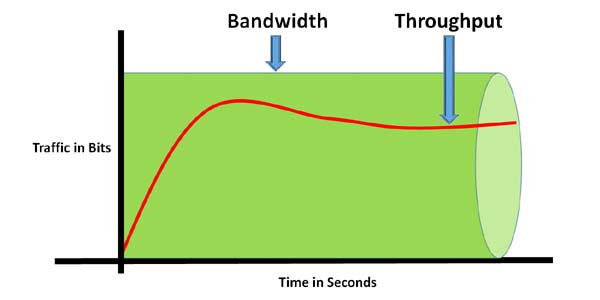 network-bandwidth-and-throughput-system-zone