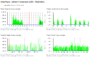 Mikrotik Bandwidth And Resource Monitoring With Graphs System Zone