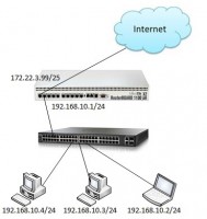 Mikrotik Router Basic Configuration using Winbox (with Video) - System Zone