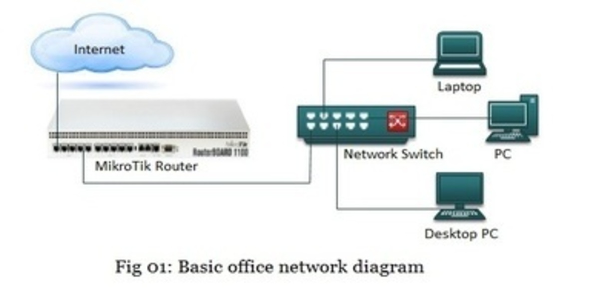 Установка mikrotik на kvm