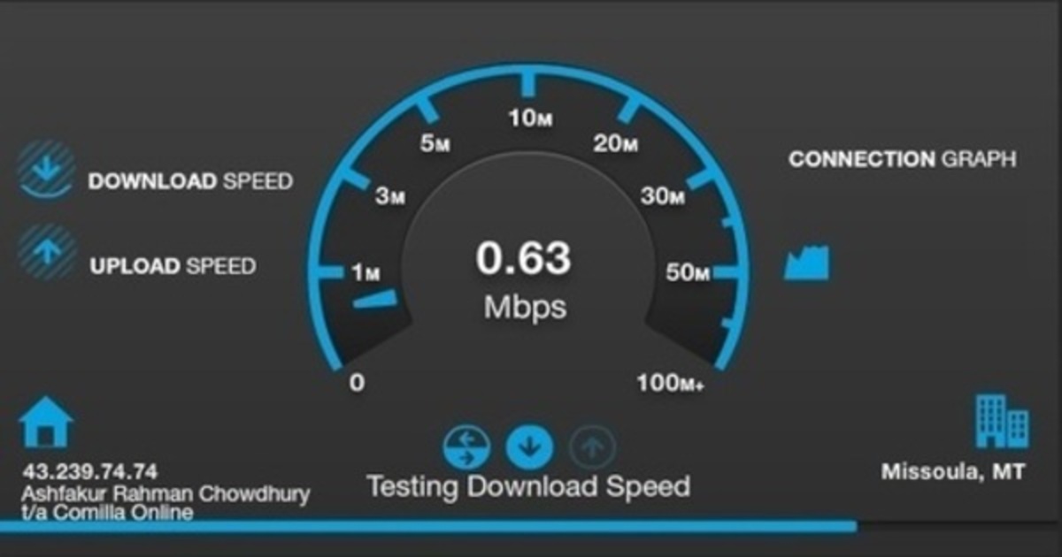 test download speed from different locations