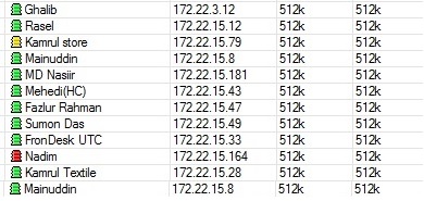 MikroTik Router Bandwidth Management