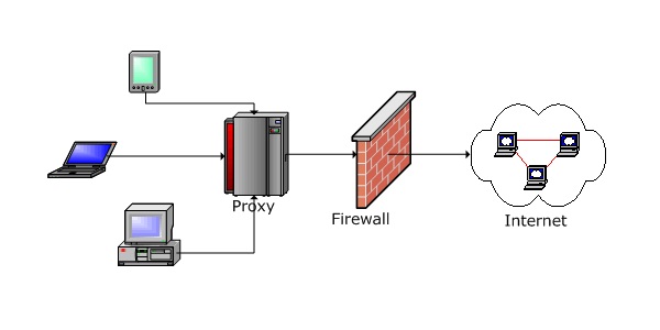 Transparent Web Proxy 