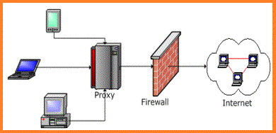 MikroTik Router Web Proxy Configuration