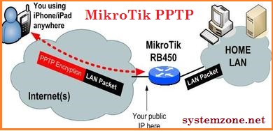 mikrotik client