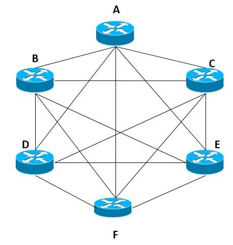 Mesh Network