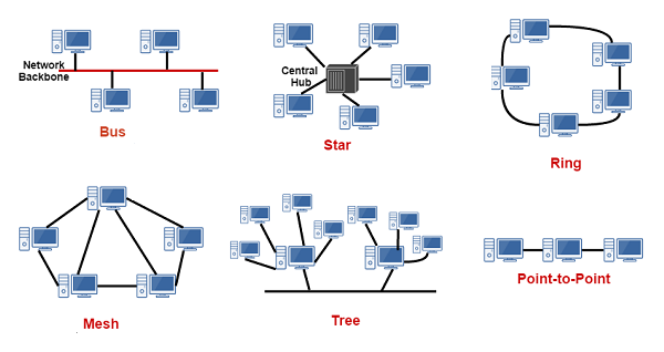 Computer Network Topology Outline - System Zone