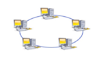 Ring Network