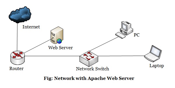 apache server