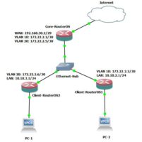 VLAN Routing Configuration between MikroTik RouterOS - System Zone