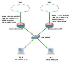 MikroTik Hardware Redundancy with VRRP - System Zone