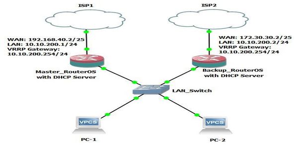 MikroTik VRRP Configuration with DHCP Server - System Zone