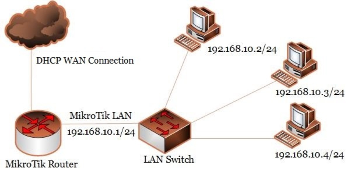 Mikrotik wan. Mikrotik PPPOE. PPPOE + DHCP Wan. Client Switch Mikrotik. Router refused connection Mikrotik.