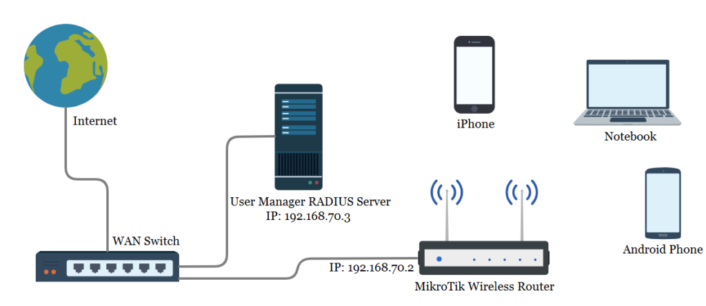 radius network mac address