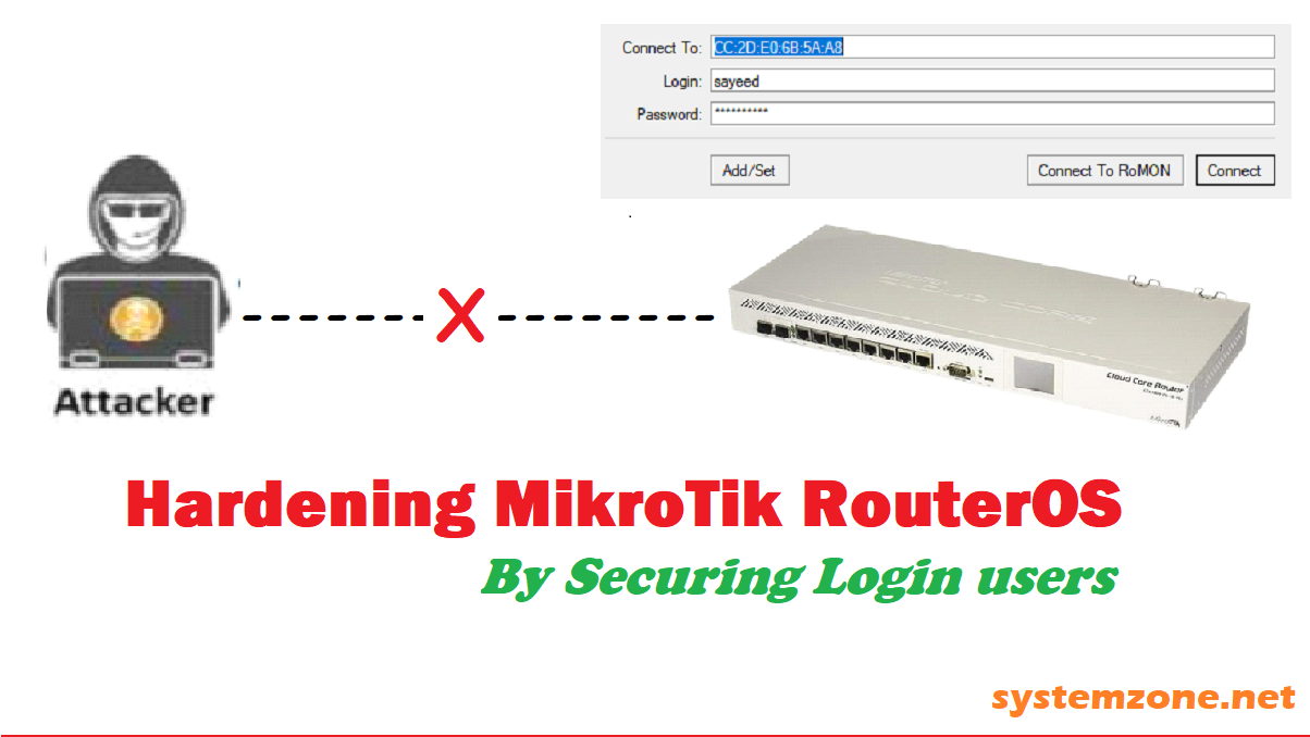 MikroTik RouterOS image