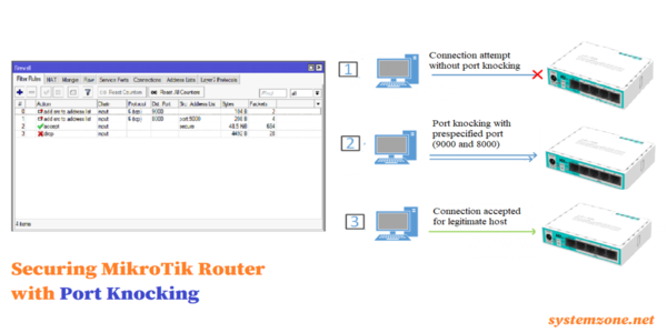 MikroTik Port Knocking