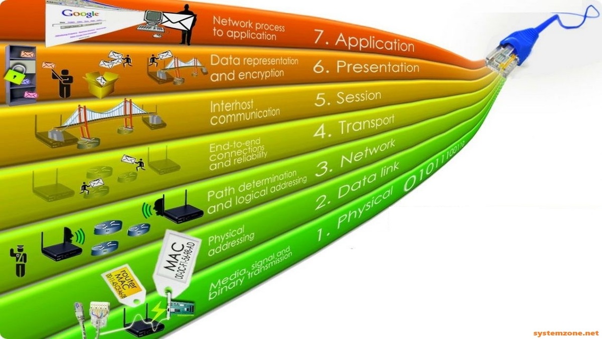 osi model research paper