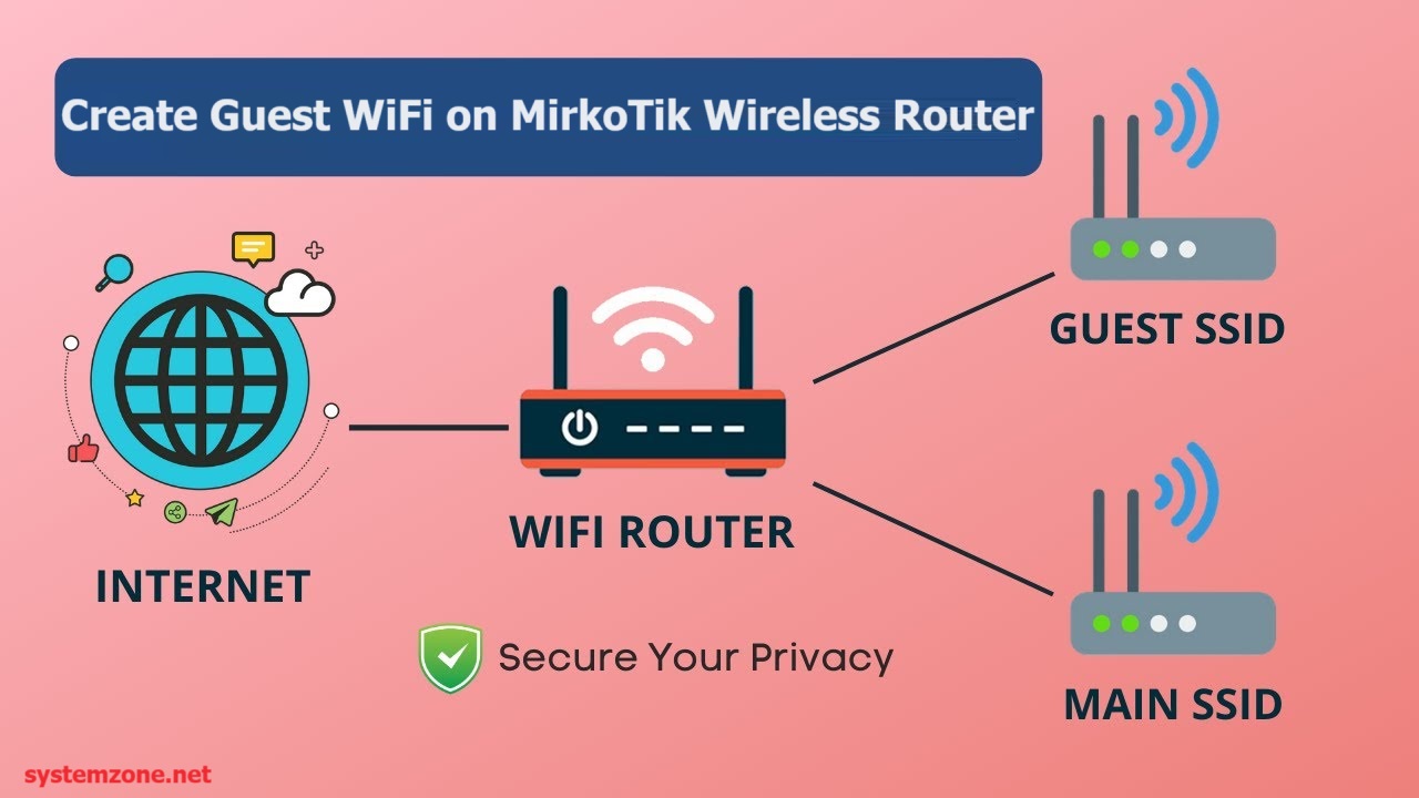 Guest WiFi – How to Setup on MikroTik AP